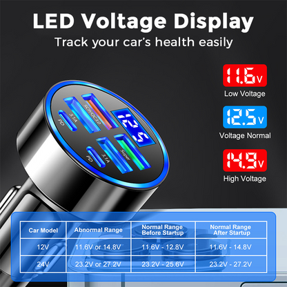 ⚡ Fast Charge All Your Devices at Once – 6‑in‑1 PD & QC Car Adapter. 44k+ UK Drivers Trust It. Free UK Delivery
